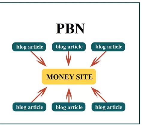 why do pbn lose backlinks|PBN Backlinks: The Good, The Bad, and The Ugly .